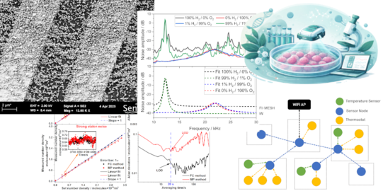 Eine Kollage aus einer REM-Aufnahme, verschiedenen Graphen, die Messkurven zeigen, eines Bildes mit medizinischen Proben und Laborausstattung sowie einem Diagramm eines Netzwerks mit verschiedenenartigen Knoten.